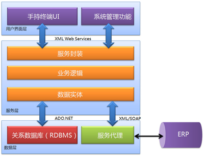 上海汇驿软件有限公司--供应链和物流管理解决方案服务商(供应链执行、仓储、运输、货代、综合物流、TradeSmart汽车行业供应链解决方案(Auto))